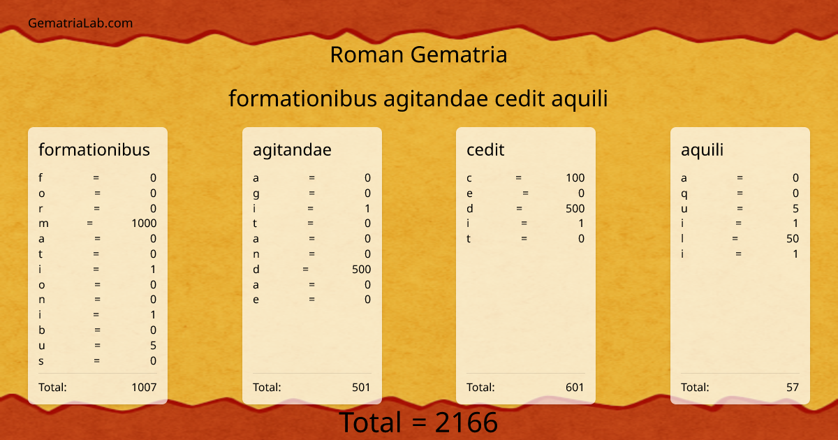 formationibus agitandae cedit aquili in roman Gematria